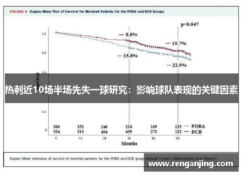 热刺近10场半场先失一球研究：影响球队表现的关键因素